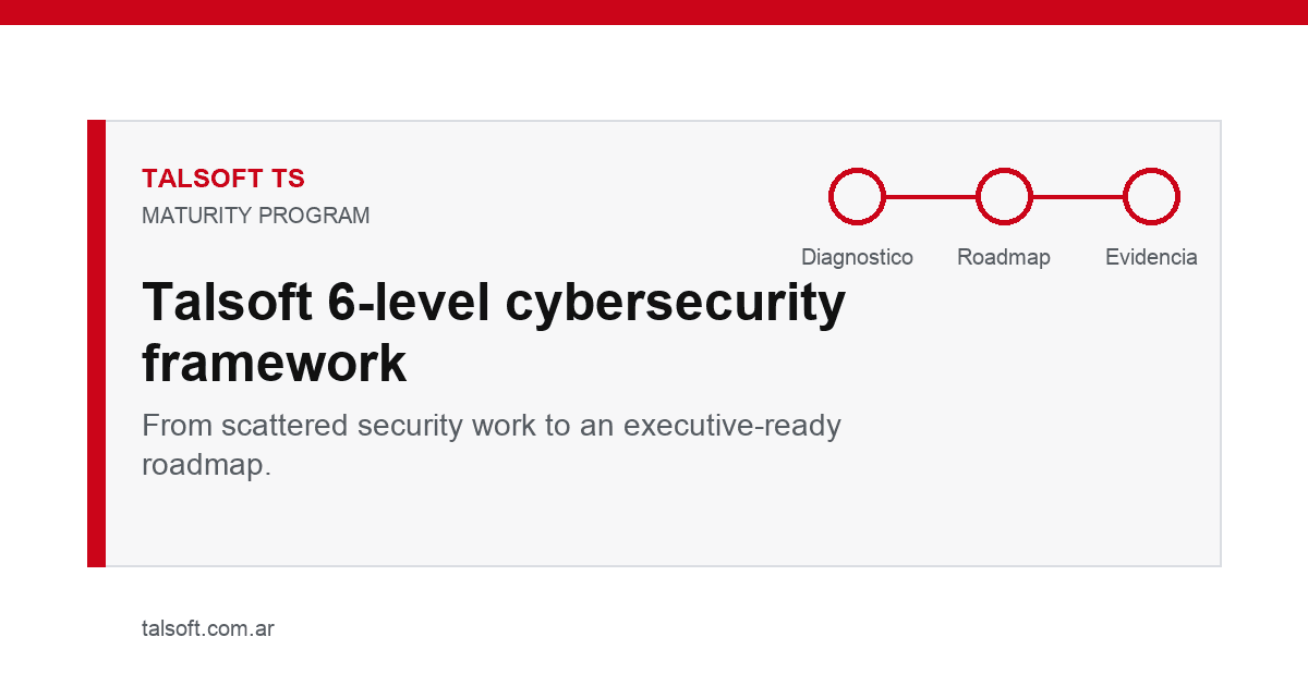 Maturity model used to prioritize cybersecurity risks