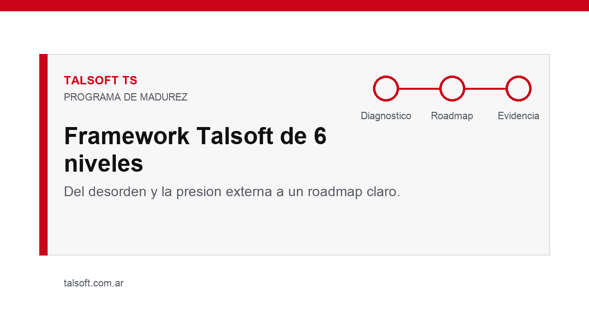 Modelo de madurez para priorizar riesgos de ciberseguridad